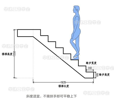 公共樓梯尺寸|第二章 一般設計通則